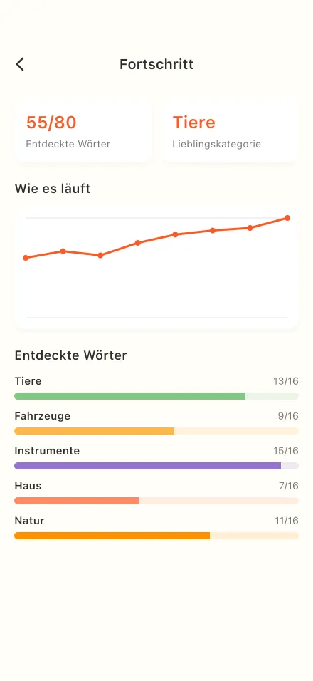 Sticker und Fortschritt