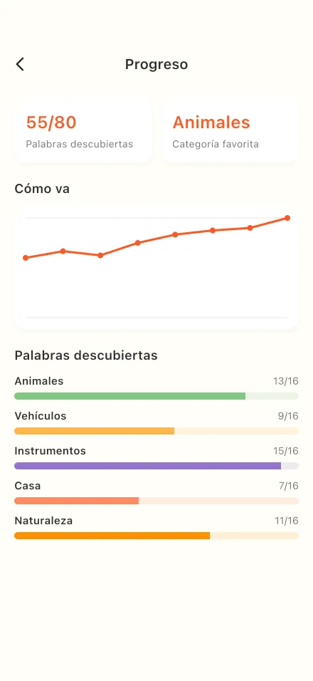 Pegatinas y progreso