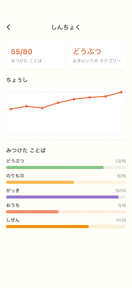 シールときろく