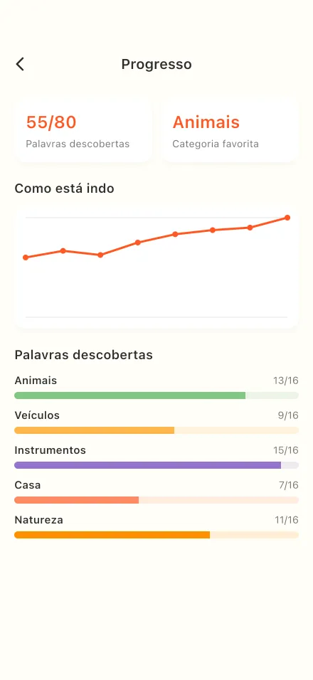 Adesivos e progresso
